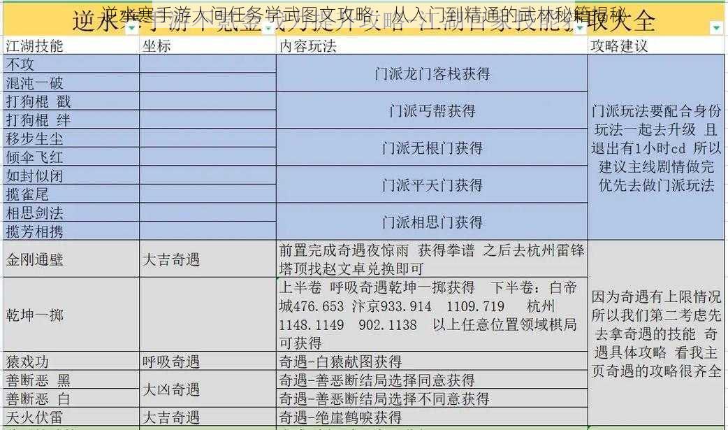 逆水寒手游人间任务学武图文攻略：从入门到精通的武林秘籍揭秘