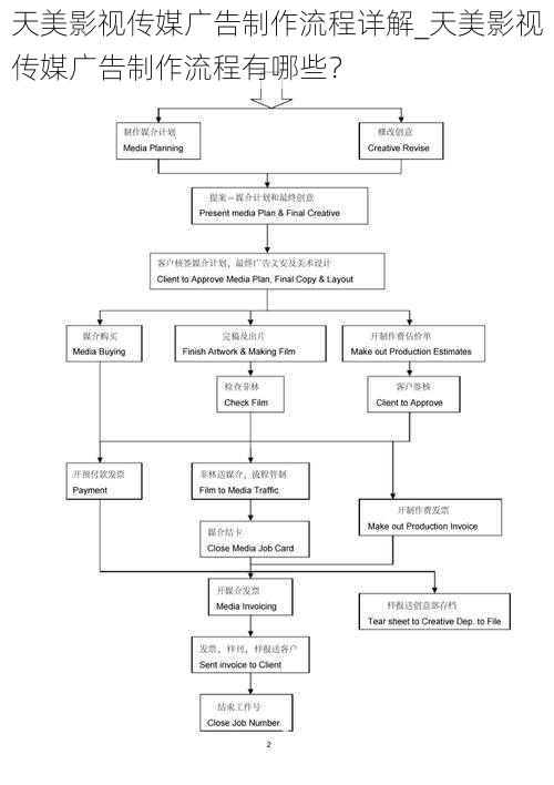 天美影视传媒广告制作流程详解_天美影视传媒广告制作流程有哪些？