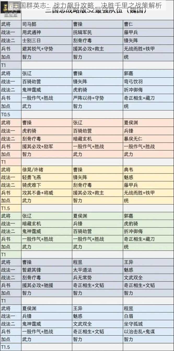 三国群英志：战力飙升攻略，决胜千里之战策解析