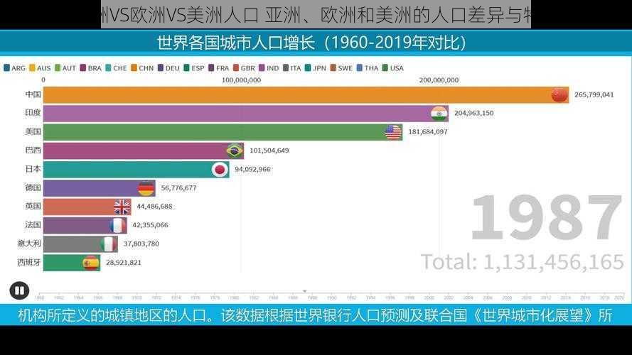 亚洲VS欧洲VS美洲人口 亚洲、欧洲和美洲的人口差异与特点