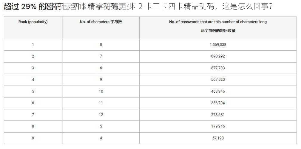 一卡2卡三卡四卡精品乱码;一卡 2 卡三卡四卡精品乱码，这是怎么回事？