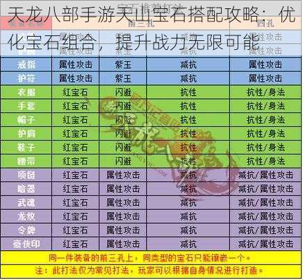 天龙八部手游天山宝石搭配攻略：优化宝石组合，提升战力无限可能