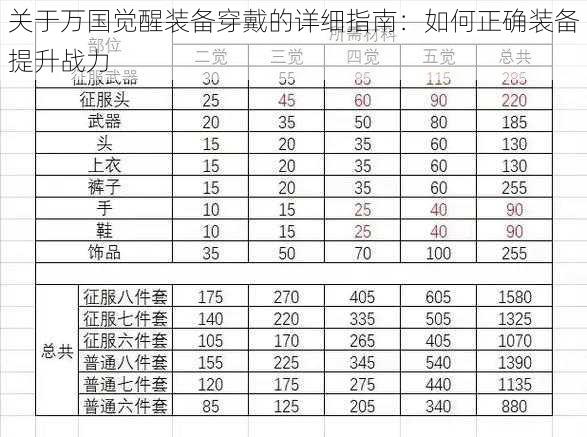 关于万国觉醒装备穿戴的详细指南：如何正确装备提升战力