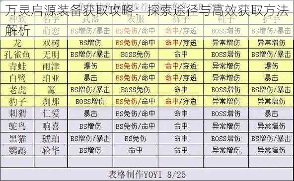 万灵启源装备获取攻略：探索途径与高效获取方法解析