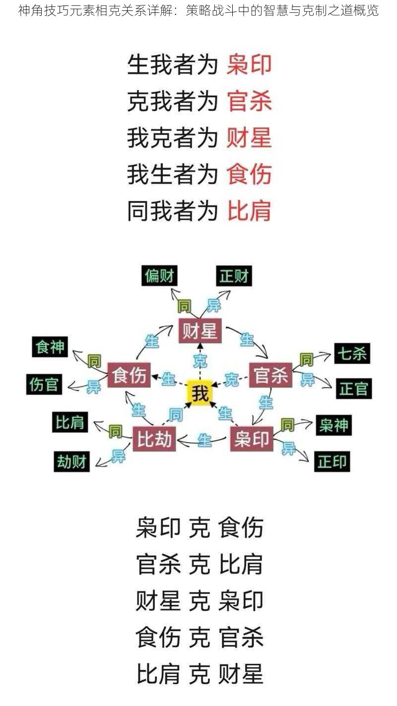 神角技巧元素相克关系详解：策略战斗中的智慧与克制之道概览