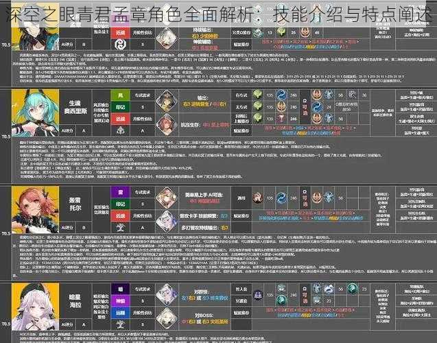 深空之眼青君孟章角色全面解析：技能介绍与特点阐述