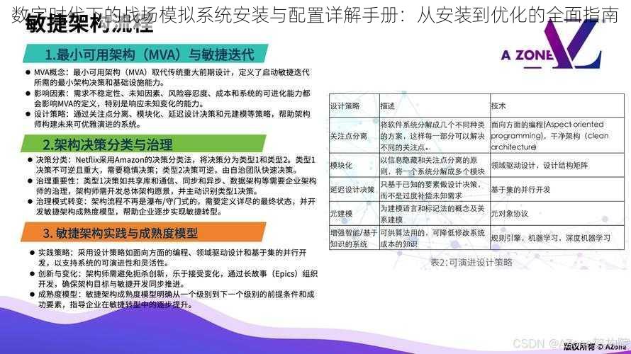 数字时代下的战场模拟系统安装与配置详解手册：从安装到优化的全面指南