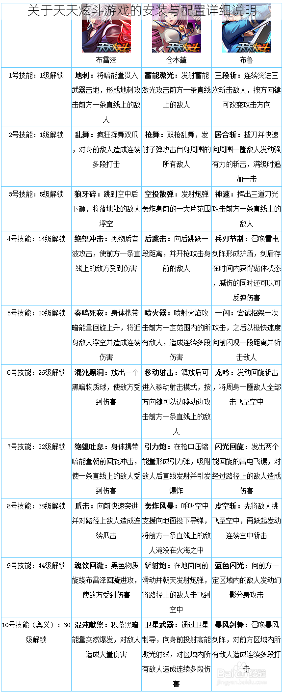 关于天天炫斗游戏的安装与配置详细说明