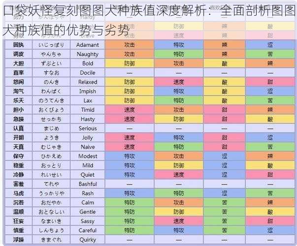 口袋妖怪复刻图图犬种族值深度解析：全面剖析图图犬种族值的优势与劣势