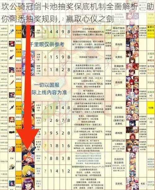 坎公骑冠剑卡池抽奖保底机制全面解析：助你洞悉抽奖规则，赢取心仪之剑
