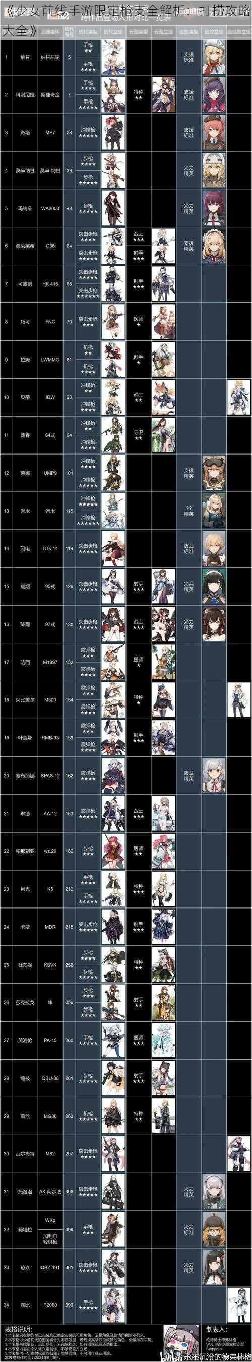 《少女前线手游限定枪支全解析：打捞攻略大全》