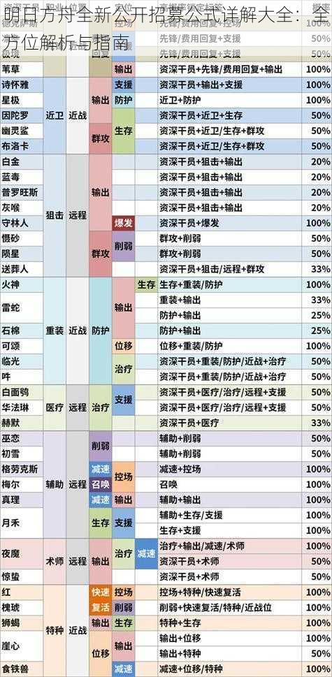 明日方舟全新公开招募公式详解大全：全方位解析与指南