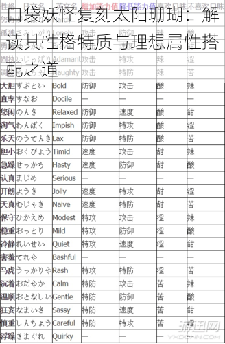 口袋妖怪复刻太阳珊瑚：解读其性格特质与理想属性搭配之道