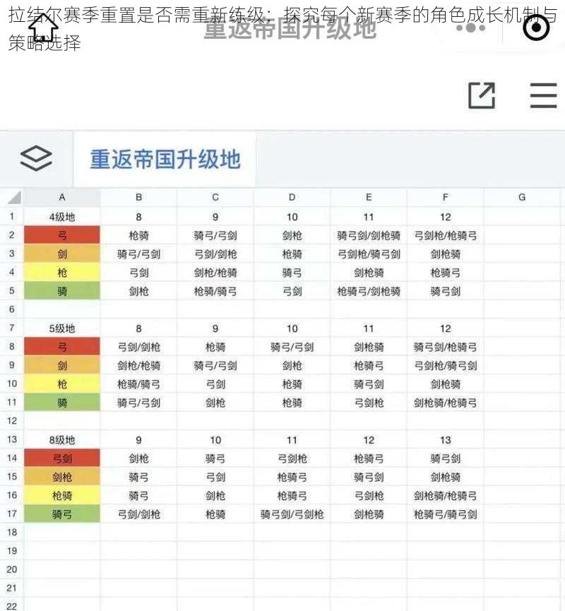 拉结尔赛季重置是否需重新练级：探究每个新赛季的角色成长机制与策略选择