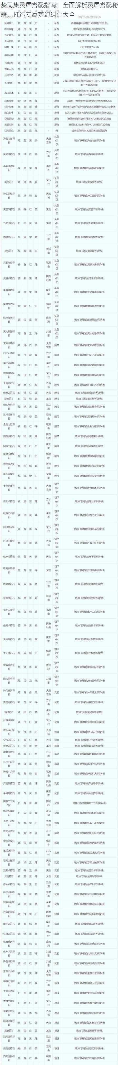 梦间集灵犀搭配指南：全面解析灵犀搭配秘籍，打造专属梦幻组合大全