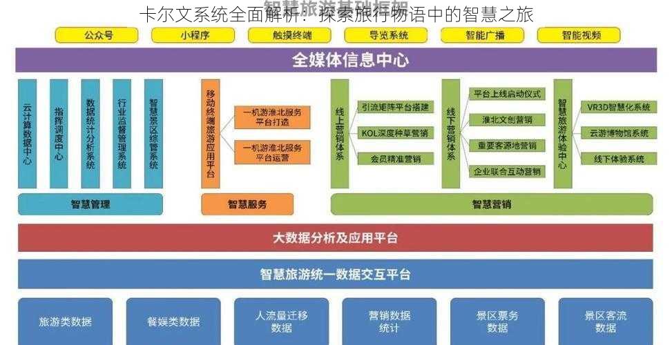 卡尔文系统全面解析：探索旅行物语中的智慧之旅