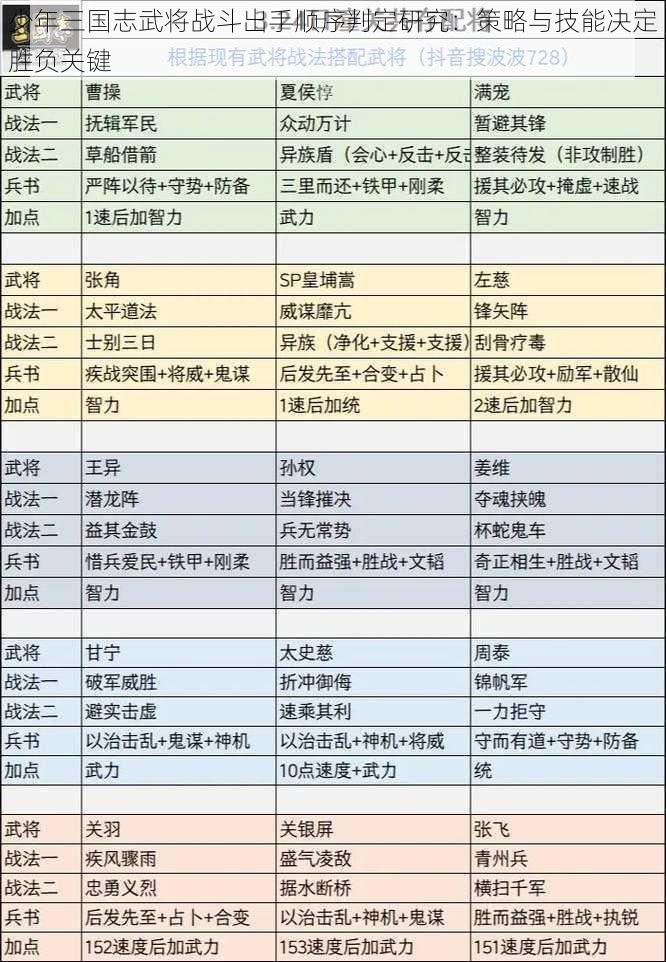 少年三国志武将战斗出手顺序判定研究：策略与技能决定胜负关键