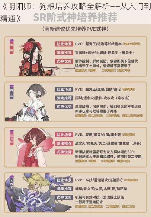 《阴阳师：狗粮培养攻略全解析——从入门到精通》