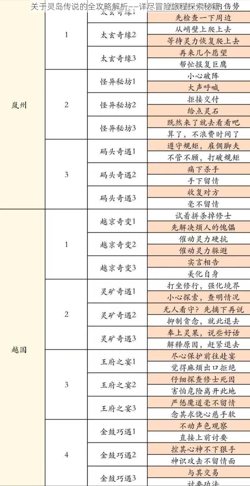 关于灵岛传说的全攻略解析——详尽冒险旅程探索秘籍