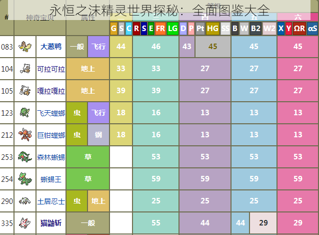 永恒之沫精灵世界探秘：全面图鉴大全