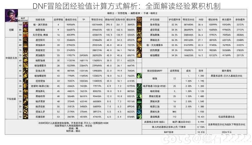 DNF冒险团经验值计算方式解析：全面解读经验累积机制