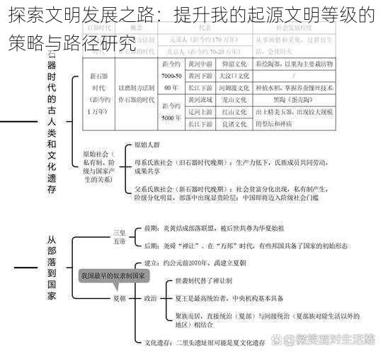 探索文明发展之路：提升我的起源文明等级的策略与路径研究