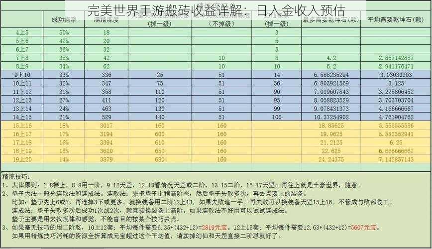 完美世界手游搬砖收益详解：日入金收入预估