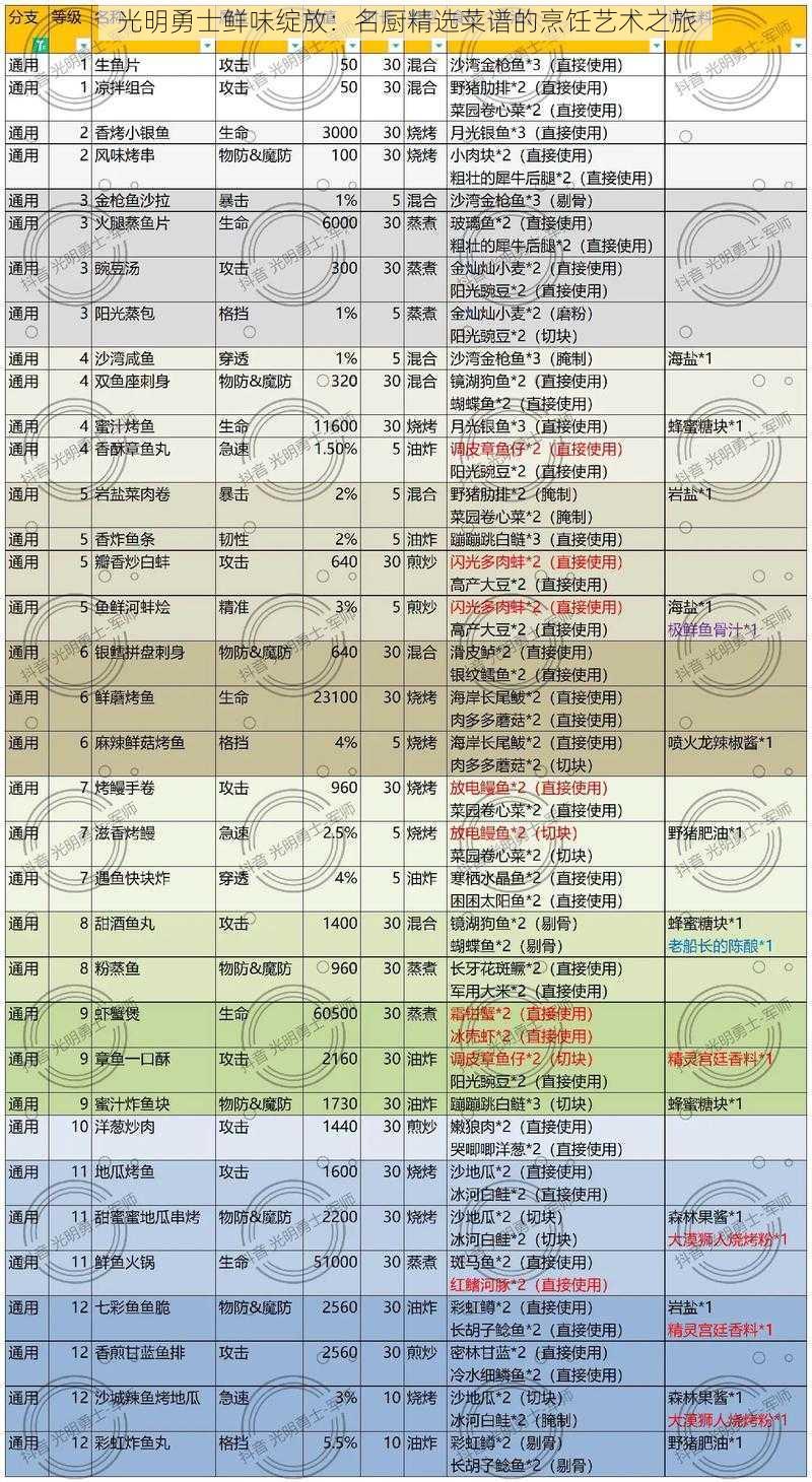 光明勇士鲜味绽放：名厨精选菜谱的烹饪艺术之旅