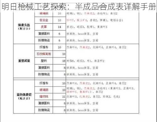 明日枪械工艺探索：半成品合成表详解手册