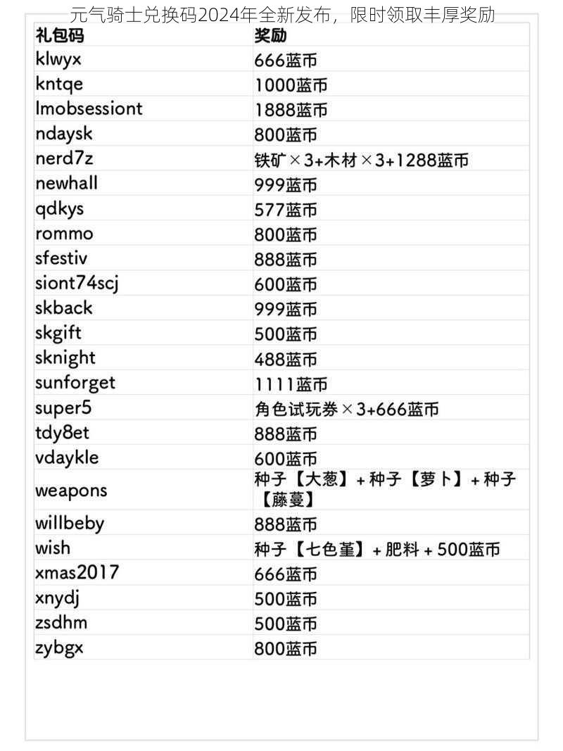 元气骑士兑换码2024年全新发布，限时领取丰厚奖励