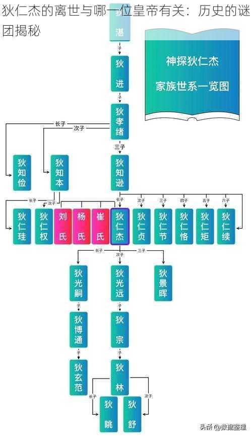 狄仁杰的离世与哪一位皇帝有关：历史的谜团揭秘