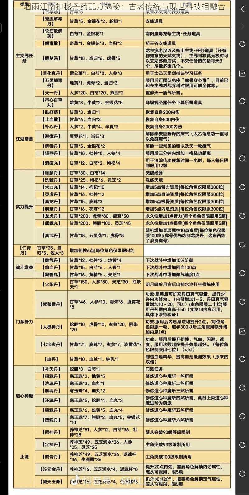 烟雨江南神秘丹药配方揭秘：古老传统与现世科技相融合