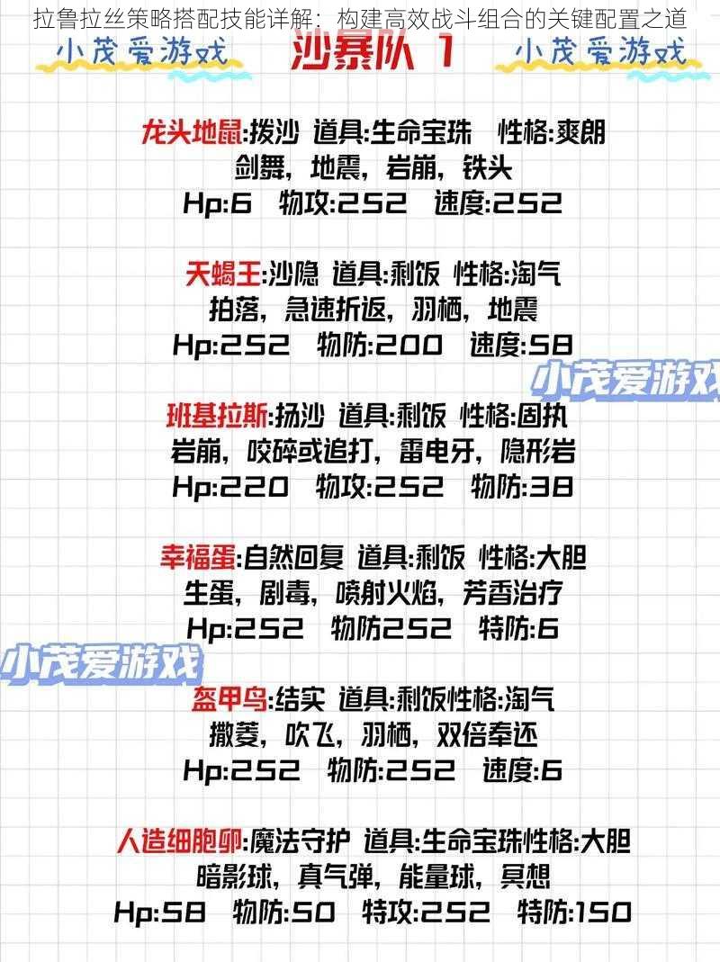 拉鲁拉丝策略搭配技能详解：构建高效战斗组合的关键配置之道