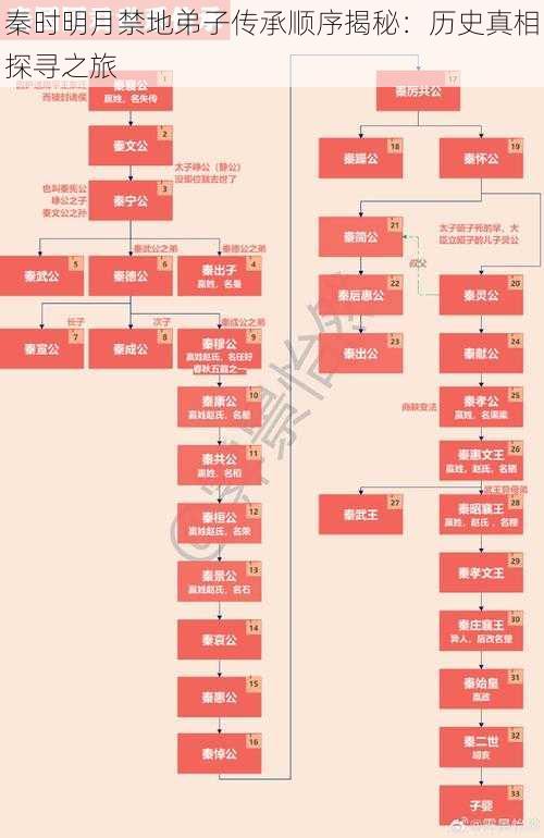 秦时明月禁地弟子传承顺序揭秘：历史真相探寻之旅