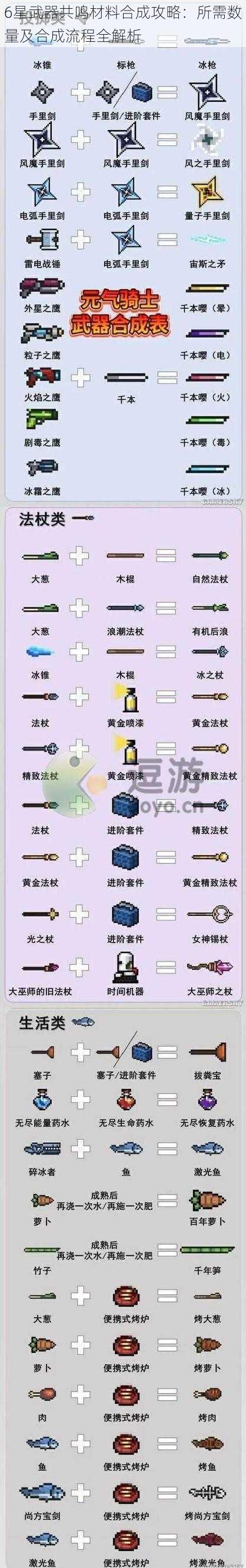 6星武器共鸣材料合成攻略：所需数量及合成流程全解析