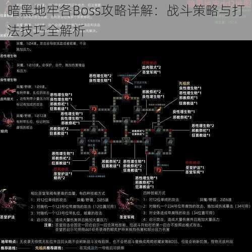 暗黑地牢各Boss攻略详解：战斗策略与打法技巧全解析