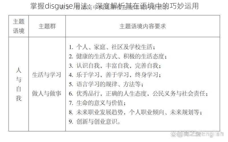 掌握disguise用法：深度解析其在语境中的巧妙运用