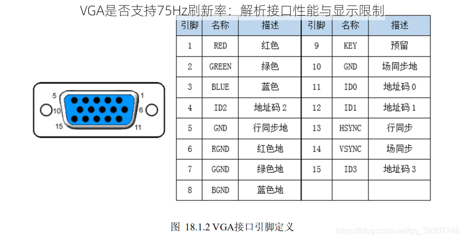 VGA是否支持75Hz刷新率：解析接口性能与显示限制