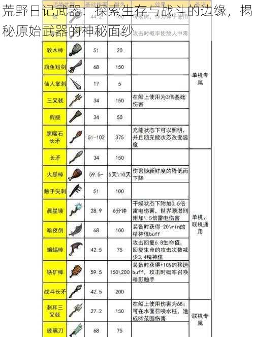 荒野日记武器：探索生存与战斗的边缘，揭秘原始武器的神秘面纱