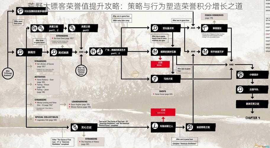 荒野大镖客荣誉值提升攻略：策略与行为塑造荣誉积分增长之道