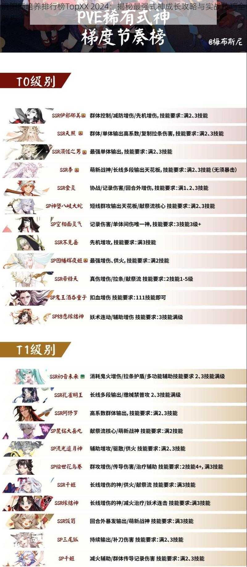 阴阳师培养排行榜TopXX 2024：揭秘最强式神成长攻略与实战技巧全解析