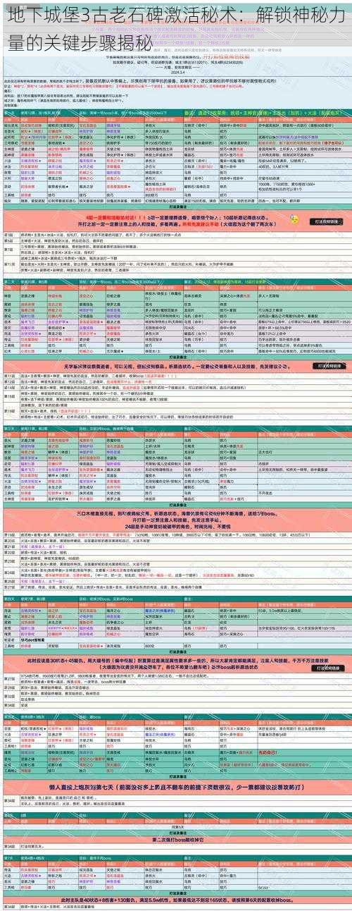 地下城堡3古老石碑激活秘术：解锁神秘力量的关键步骤揭秘