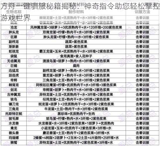 方舟一键驯服秘籍揭秘：神奇指令助您轻松掌控游戏世界