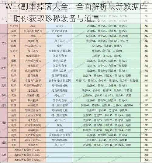 WLK副本掉落大全：全面解析最新数据库，助你获取珍稀装备与道具