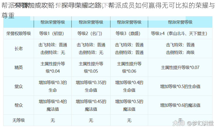 帮派荣誉加成攻略：探寻荣耀之路，帮派成员如何赢得无可比拟的荣耀与尊重