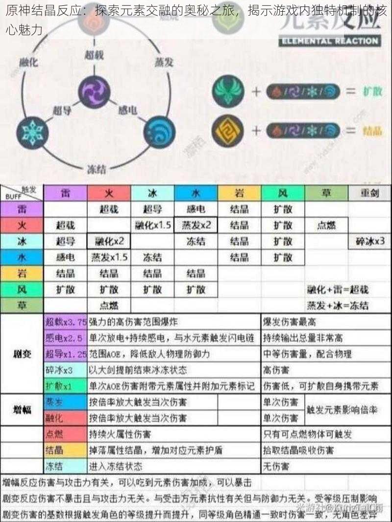 原神结晶反应：探索元素交融的奥秘之旅，揭示游戏内独特机制的核心魅力