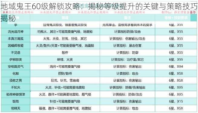 地域鬼王60级解锁攻略：揭秘等级提升的关键与策略技巧揭秘