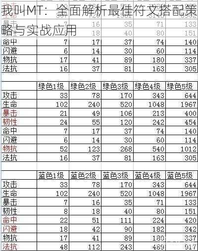 我叫MT：全面解析最佳符文搭配策略与实战应用