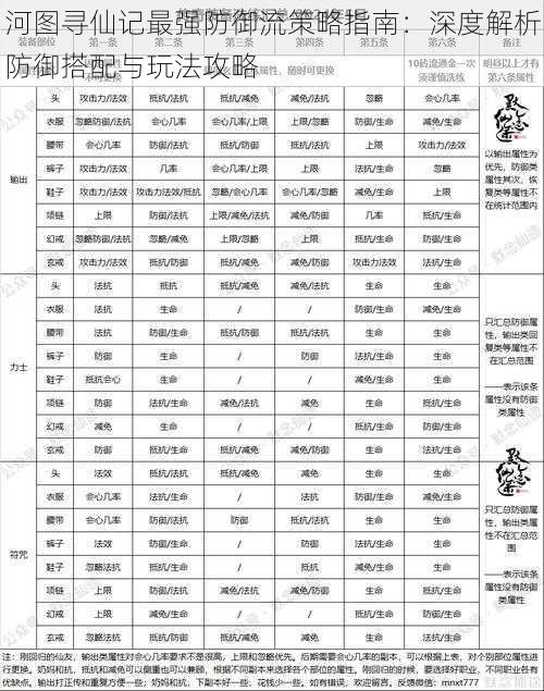 河图寻仙记最强防御流策略指南：深度解析防御搭配与玩法攻略