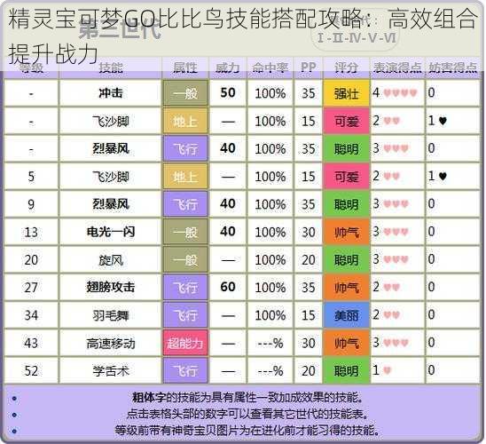 精灵宝可梦GO比比鸟技能搭配攻略：高效组合提升战力